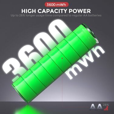 Акумулятори PHOTOOLEX AA 1.5V 3600mWh, комплект 8 шт. з кейсом для зберігання, високої ємності, перезарядні літієві батарейки (без зарядного пристрою)