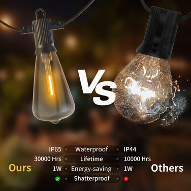 LED гірлянда ZOTOYI 15м, 22 лампи ST38, тепла біла, IP65 для саду, тераси, весілля, вечірки