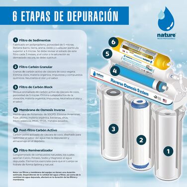 Система зворотного осмосу 6-ступенева Nature Water Professionals 5L з мембраною Vontron 50 GPD, баком та фільтрами