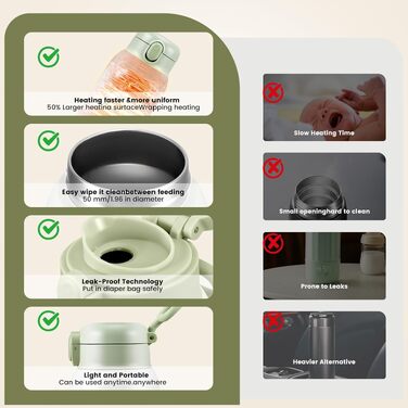 Портативний підігрівач для дитячих пляшечок 500 мл, електричний грілка для молока та води, регулювання температури 37-70°C, акумуляторний