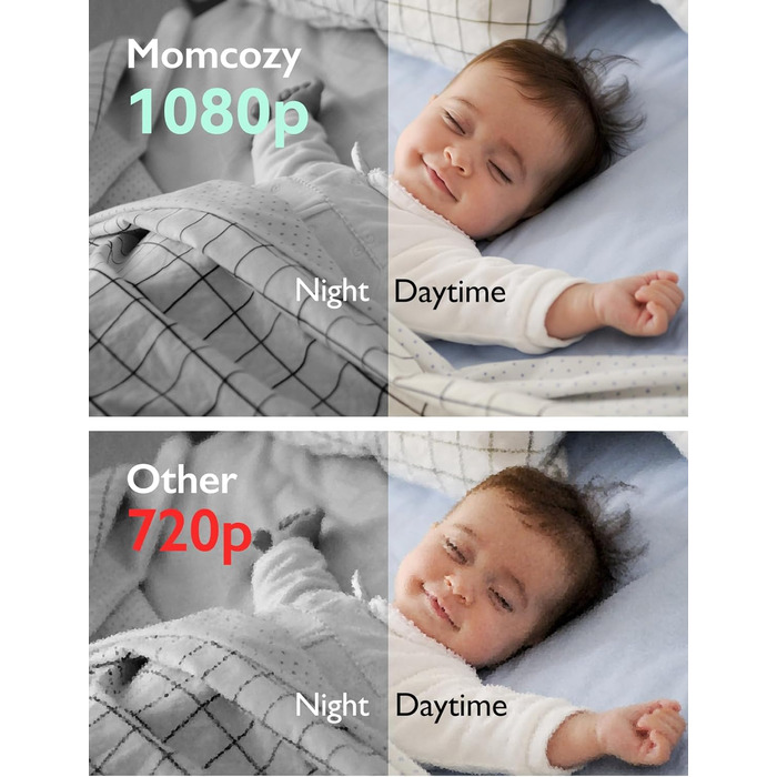 Відеоняня Momcozy з камерою 5 дюймів | Монітор для немовлят