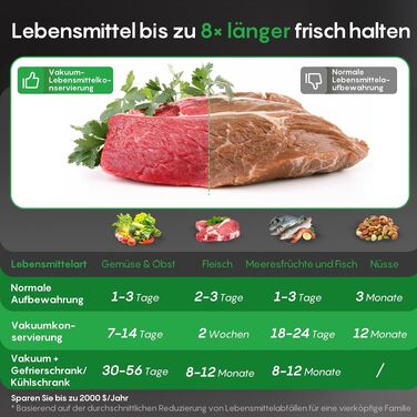 Вакууматор FRESKO AutoMax для продуктів, 140 Вт, 18 л/хв, з вбудованим різаком для пакетів, сріблястий