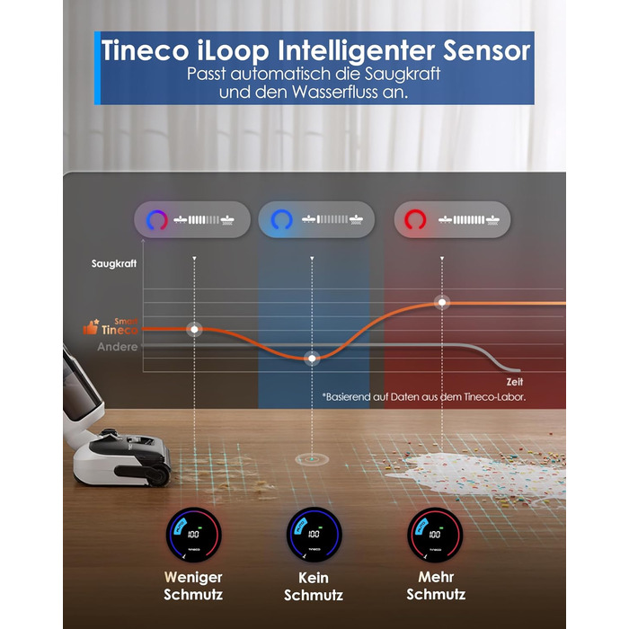 Tineco FLOOR ONE Switch S6 Stretch Breeze: 2-в-1 пилосос для сухого та вологого прибирання з функцією самоочищення та тривалістю роботи 60 хв