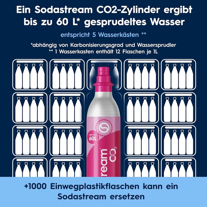Сифон для газування води SodaStream DUO Family Pack: 4 пляшки по 1л та балон CO2, чорний/титан