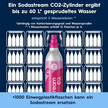 Сифон для газування води SodaStream DUO Family Pack: 4 пляшки по 1л та балон CO2, чорний/титан