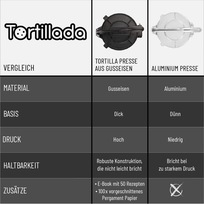 Прес для тортильї Tortillada з чавуну, 25 см + 100 пергаментних листів + електронна книга з 50 рецептами