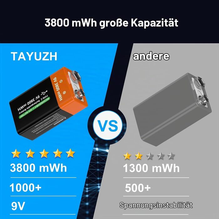 Акумулятори Li-ion 9V 3800 mWh перезарядні літієві батареї для датчиків диму, мікрофонів та іграшок (4 шт)