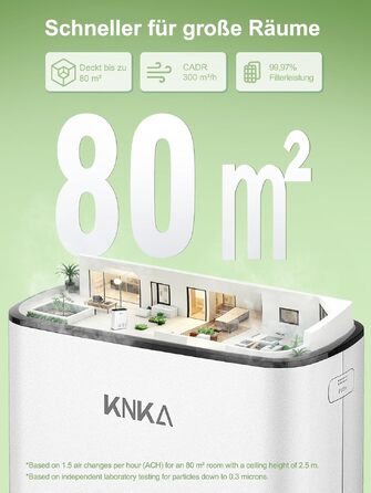 Очищувач повітря KNKA APH3000 для курців та власників тварин, HEPA-фільтр, CADR 300м³/год, до 80м², білий