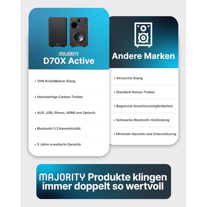 Активні моніторні колонки Majority D70X Bluetooth, 70 Вт, HDMI ARC, вуглецеві мембрани, з пультом керування (Чорний)