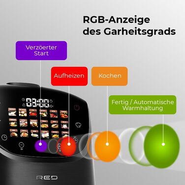 Мультиварка RED COLORSENSE MC200 DE, 5 літрів