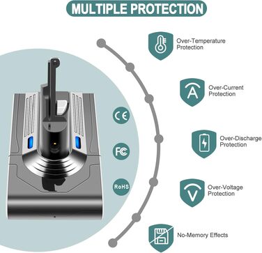 Акумулятор 21.6V 4500mAh для пилососа Dyson V8 (2 шт) + фільтри SV10