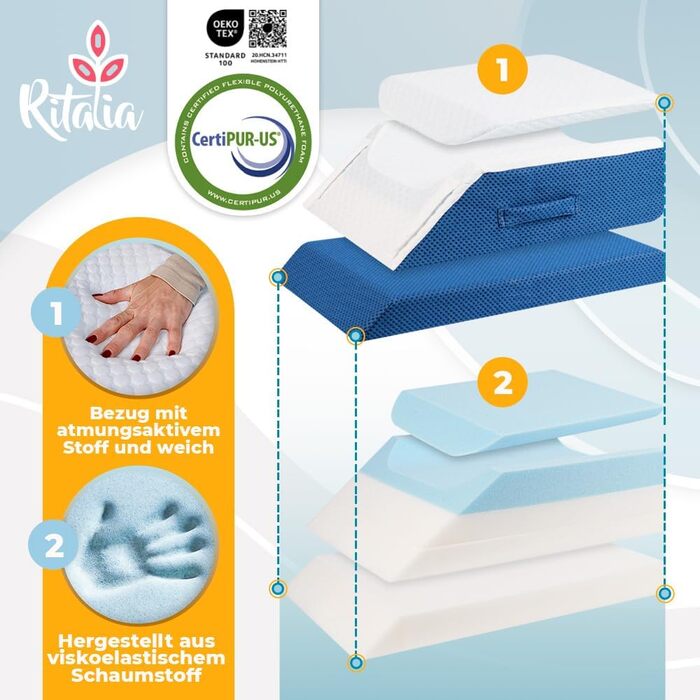 Ортопедична подушка Ritalia VENENKISSEN для ніг з memory foam – 3 положення, 64x43x24 см, блакитна