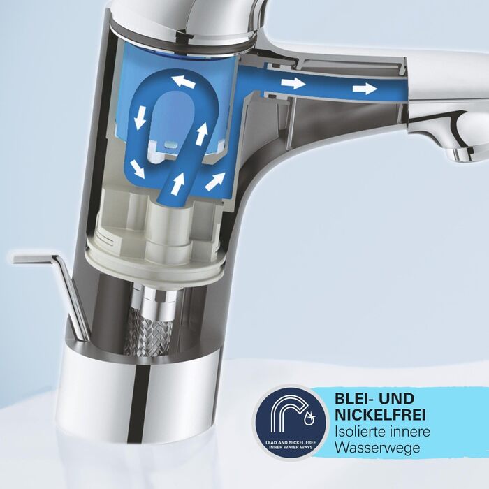 Змішувач для ванної кімнати GROHE Start, економічний, холодна вода в середній позиції, з Pop-Up клапаном, хром, 23551002 (Push-Open, водозберігаючий)