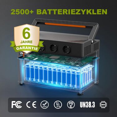 Портативна електростанція ALLPOWERS S1500 PLUS, ємність 1092 Wh, номінальна потужність 1500 W, пікова потужність 3000 W