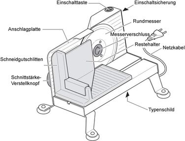 Електрична універсальна слайсер-машина ritter libero 3 з ECO-мотором, Німеччина