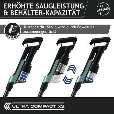 HOOVER ультралегкий акумуляторний пилосос для шерсті тварин, з LED-підсвіткою, антизаплутуванням волосся, 2в1 бездротовий пилосос для домашніх тварин із функцією ущільнення для збільшення місткості пилозбірника у 3 рази, 500 POWERTIME [HF201P]