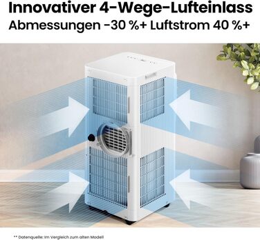 Мобільний кондиціонер Comfee Breezy Cool Pro 2.0 7000 BTU/2.0kW з Wi-Fi, охолодження, вентиляція, осушення – для кімнат до 25 м²