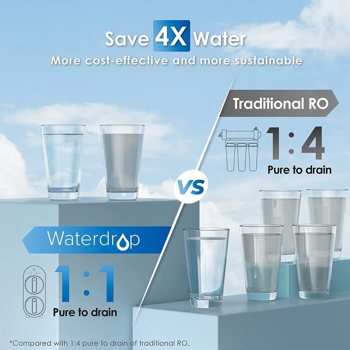 Waterdrop G2P600 Система фільтрації води зворотного осмосу, 8000 літрів, очищення 2:1, без баку, пом'якшувач води RO під мийку