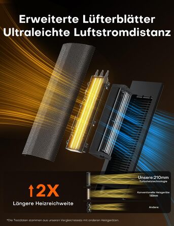 Електричний обігрівач 2000W з PTC-нагрівачем, 4 режими, ECO-режим, термостат, осциляція 90°, таймер 24 години, пульт дистанційного керування, захист від перекидання та перегріву для дому