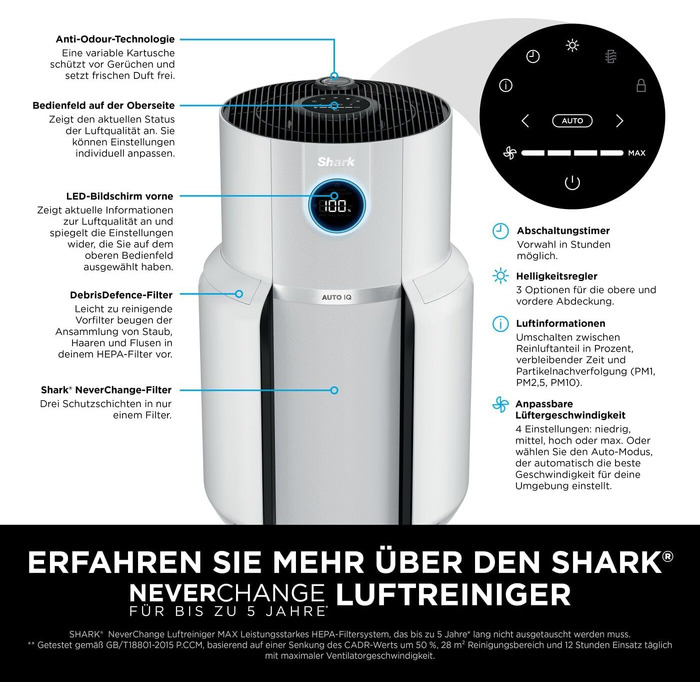 Очищувач повітря Shark NeverChange MAX HP300EU для алергіків, HEPA-фільтр на 5 років, для приміщень до 130 м², автоматичний режим, LED-дисплей, білий