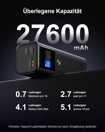 Power Bank AsperX 20000mAh, 165W, 2x USB-C 100W, Алюмінієвий Корпус, Вбудований Кабель 60см, TFT-Дисплей, для iPhone, MacBook, Samsung