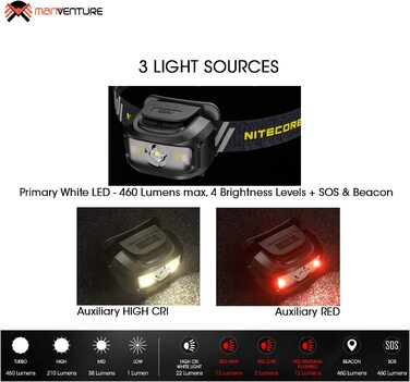 Лобовий ліхтар Nitecore NU35, 460 люмен, гібридний, акумуляторний, LED, червоне світло, IP66, чорний