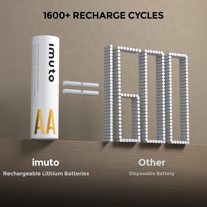 Набір акумуляторів imuto AA 1.5V 3600mWh (8 шт) з LED зарядним пристроєм для цифрових камер, іграшок та електроніки
