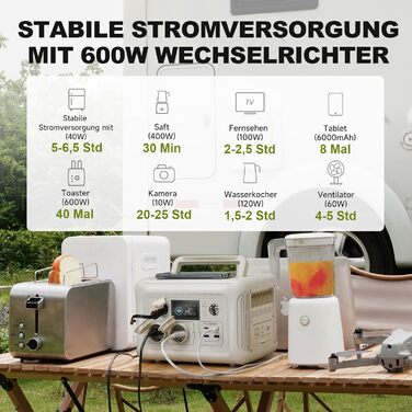 Портативна електростанція ALLPOWERS R600, ємність 299 Wh, номінальна потужність 600 W, пікова потужність 1200 W