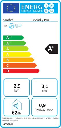 Мобільний кондиціонер Comfee Breezy Cool Pro 2.0 7000 BTU (2.0 кВт) з Wi-Fi, охолодження, вентиляція, осушення – для приміщень до 68 м³