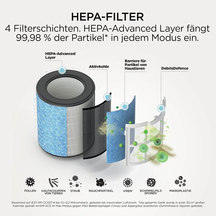 Очищувач повітря Shark BreatheClear Dove HP162EU з HEPA-фільтром NeverChange, автоматичним сенсором для середніх приміщень до 27 м²