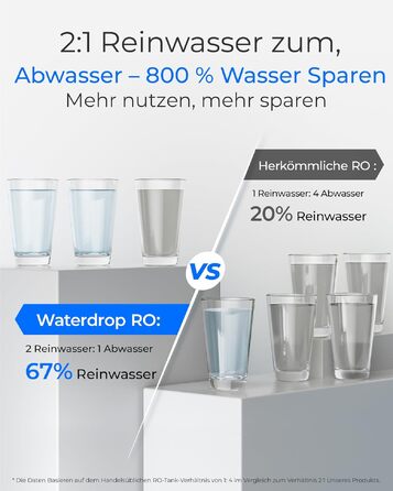 Waterdrop G2P600 Система фільтрації води зворотного осмосу, 8000 літрів, очищення 2:1, без баку, пом'якшувач води RO під мийку G2-600G