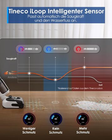 Tineco FLOOR ONE Switch S6 Stretch Breeze: 2-в-1 пилосос для сухого та вологого прибирання з функцією самоочищення та тривалістю роботи 60 хв