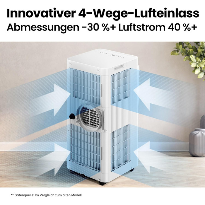 Мобільний кондиціонер Comfee Breezy Cool Pro 2.0 7000 BTU/2.0kW з Wi-Fi, охолодження, вентиляція, осушення – для кімнат до 25 м²