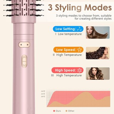 Набір для укладки волосся 3 в 1 Rotierend Air Styler (Рожевий) - Фен-щітка, обертова щітка, термощітка для сушіння, випрямлення та укладки