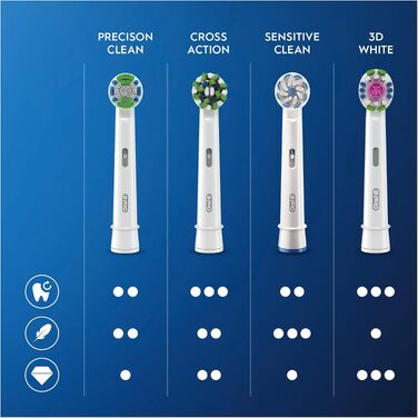 Смінні насадки для електричної зубної щітки Oral-B PRO Sensitive Clean, білі
