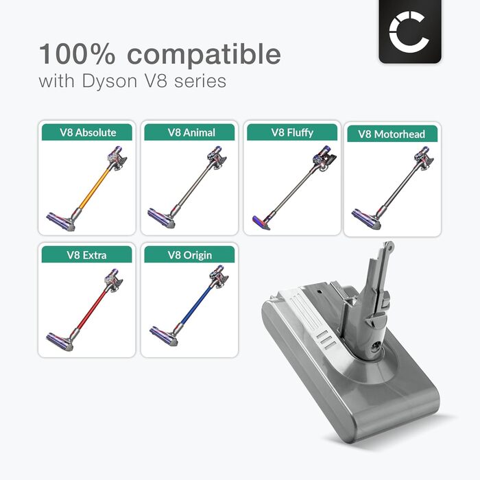 Акумулятор CELLONIC для Dyson V8, V8 Absolute, Animal, Fluffy, SV10, SV25 (215681, 967834-02), 3000мАг, замінний акумулятор для пилососа