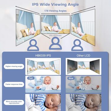 Відеоняня HelloBaby HB6339 з камерою, екраном 3.2 дюйма та двостороннім аудіозв'язком (без WLAN)