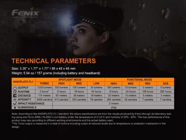 Налобний ліхтар Fenix HM60R з USB-C, перезаряджуваний, з лінзою Френеля для багатодистанційного освітлення