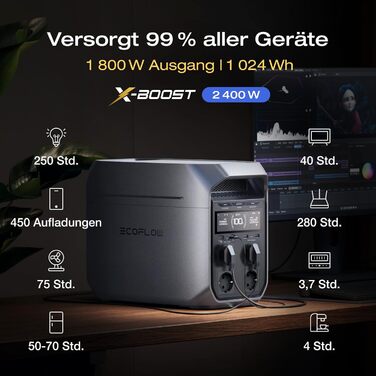 Портативна електростанція EcoFlow DELTA 3 Plus 1024 Вт-год, LiFePO4 акумулятор, 1800 Вт (пік 3600 Вт), швидка зарядка за 56 хв, сонячний генератор для кемпінгу та резервного живлення