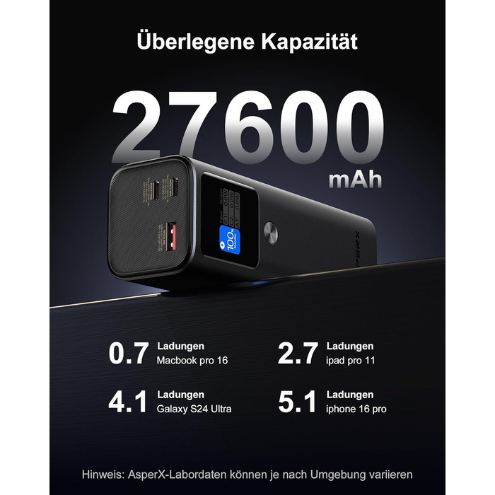 Power Bank AsperX 20000mAh, 165W, 2x USB-C 100W, Алюмінієвий Корпус, Вбудований Кабель 60см, TFT-Дисплей, для iPhone, MacBook, Samsung