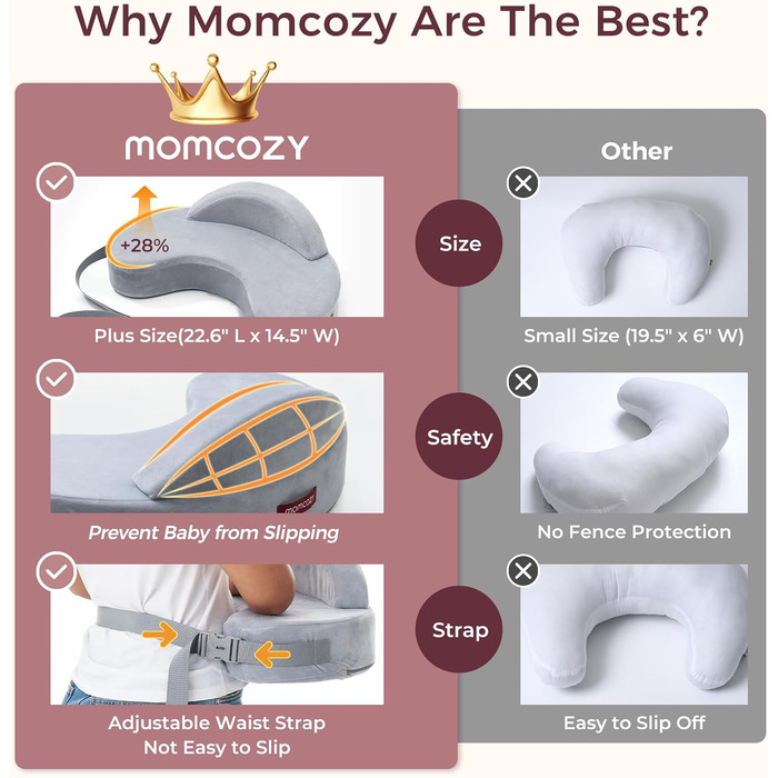 Підтримка для годування Momcozy Innovatives Stillkissen з Memory Foam – стабільна та м'яка, ергономічна, широка, регульована, знімний чохол, сірий (преміум-меморі-піна) CozyLite