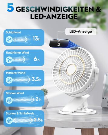 Портативний USB вентилятор COZII Mini з LED-дисплеєм, 5 швидкостей, 720° поворот. Для дому, офісу, дитячого візочка. Білий