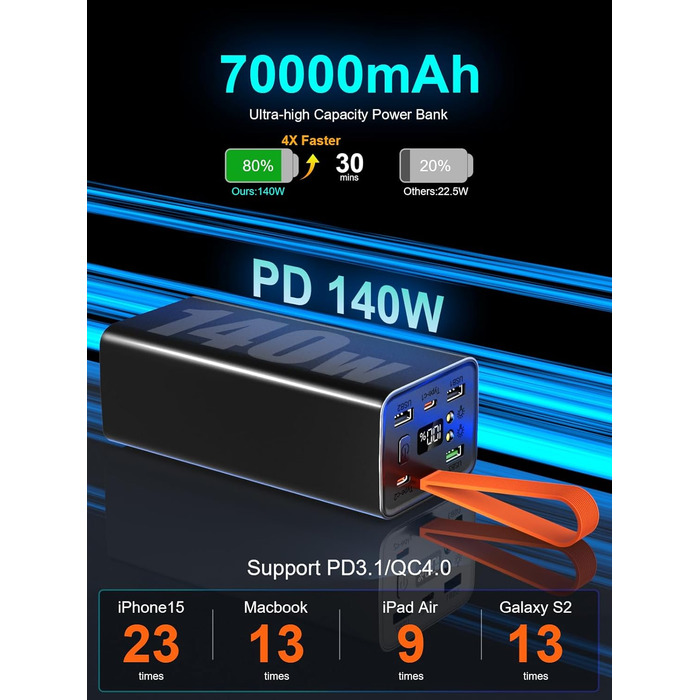 Портативний акумулятор 140W 70000mAh з 5 виходами USB-C, PD3.1, QC4.0, LED дисплеєм та ліхтариком. Чорний. Для ноутбука, телефону, планшета. Ідеально для подорожей, кемпінгу та активного відпочинку на природі.