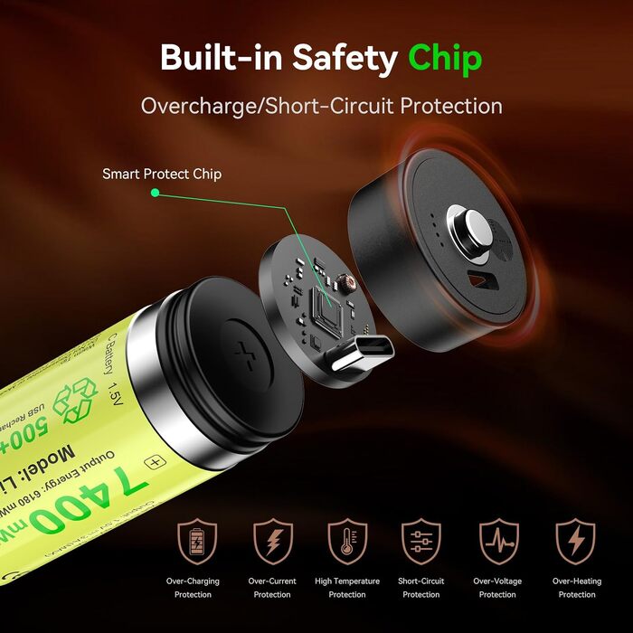 Акумулятори ENEGON C (LR14) 1.5V Li-Ion з портом USB-C для зарядки, 7400mWh, жовті (набір 4 шт)