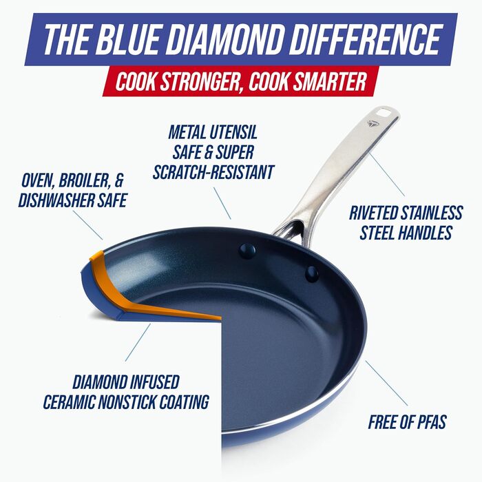 Набір посуду Blue Diamond 10 предметів з керамічним антипригарним покриттям Diamantstruktur. Без PFOA, підходить для індукції, посудомийної машини та духовки, синій колір