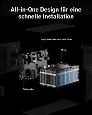 Anker SOLIX Балковий сонячний електростанція з акумулятором (890W | 1600Wh), Solarbank 2 Plus 2 MPPT для до 2 сонячних панелей, 1600Wh акумулятор для балконної сонячної електростанції, 2x 445W Topcon сонячні панелі, кріплення, 9,6kWh (E1600 Plus)