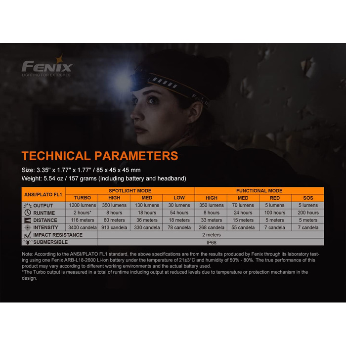 Налобний ліхтар Fenix HM60R з USB-C, перезаряджуваний, з лінзою Френеля для багатодистанційного освітлення