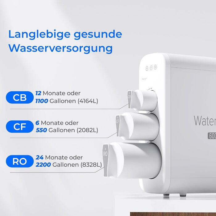 Система фільтрації води зворотного осмосу Waterdrop G2P600, 8000 літрів, очищення 2:1, без баку, пом'якшувач води RO під мийку