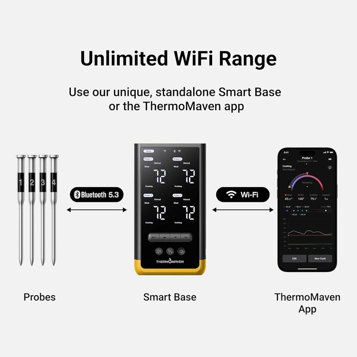 Розумний бездротовий термометр для м'яса ThermoMaven з базовою станцією, Bluetooth та Wi-Fi, 4 щупи (6 сенсорів), NIST-сертифікований, для смокера, духовки та BBQ, золотисто-жовтий