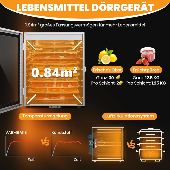 Сушарка для овочів та фруктів електрична 800W, 36 лотків (29x29 см), 2 яруси, нержавіюча сталь, 30-90°C